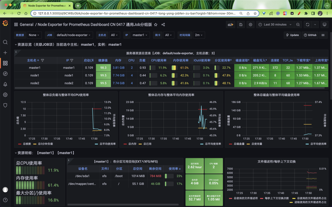 node-exporter dashboard