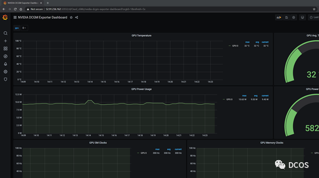 Grafana dashboard