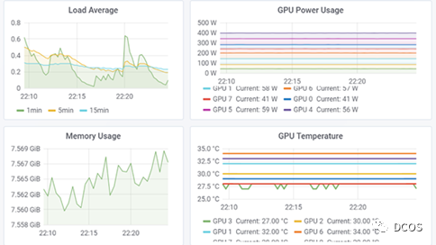 Monitor GPU resources of Kubernetes clusters - SoByte