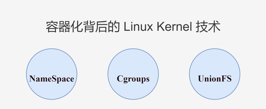 The Linux Kernel technology behind containerization