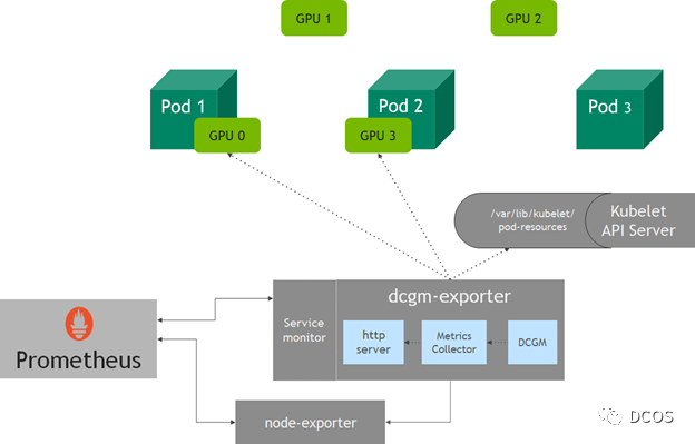 Kubelet Device Monitoring