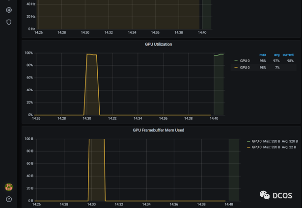 Grafana dashboard