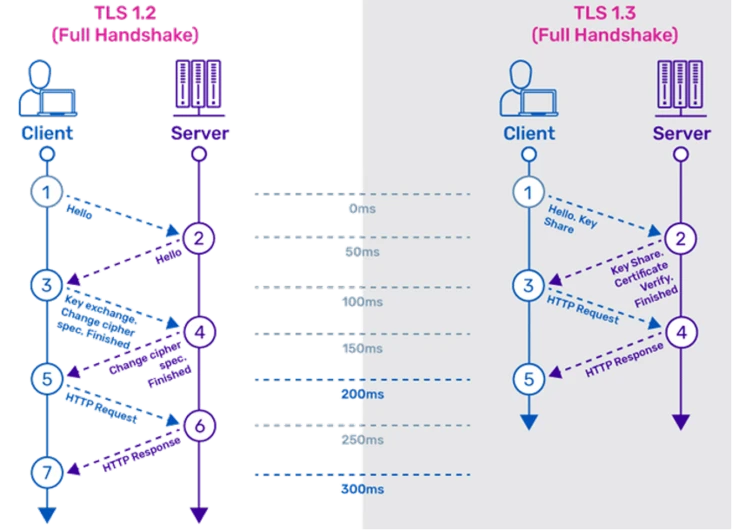 TLS 1.3