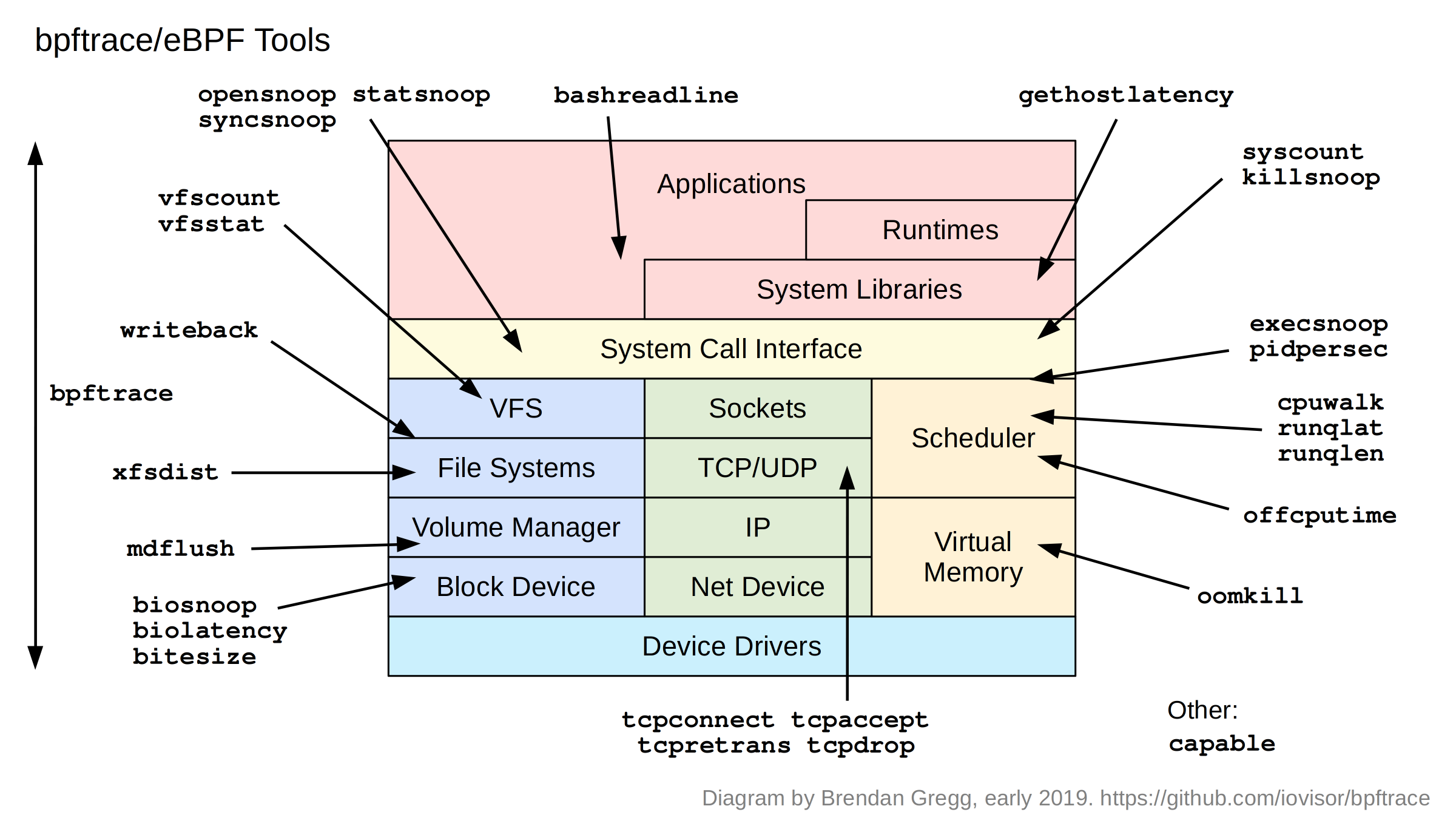 bpf-based analyzers