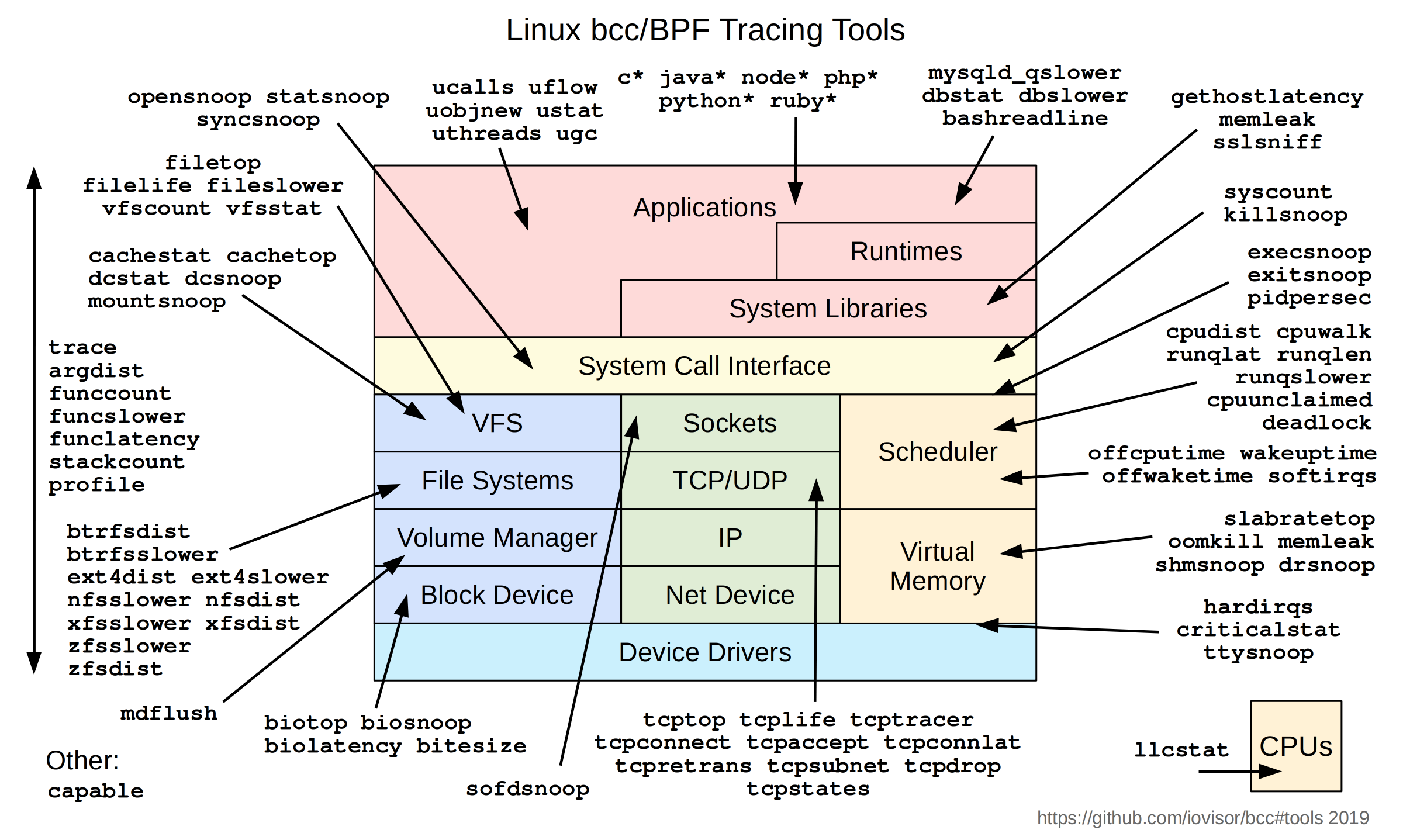 bpf-based analyzers