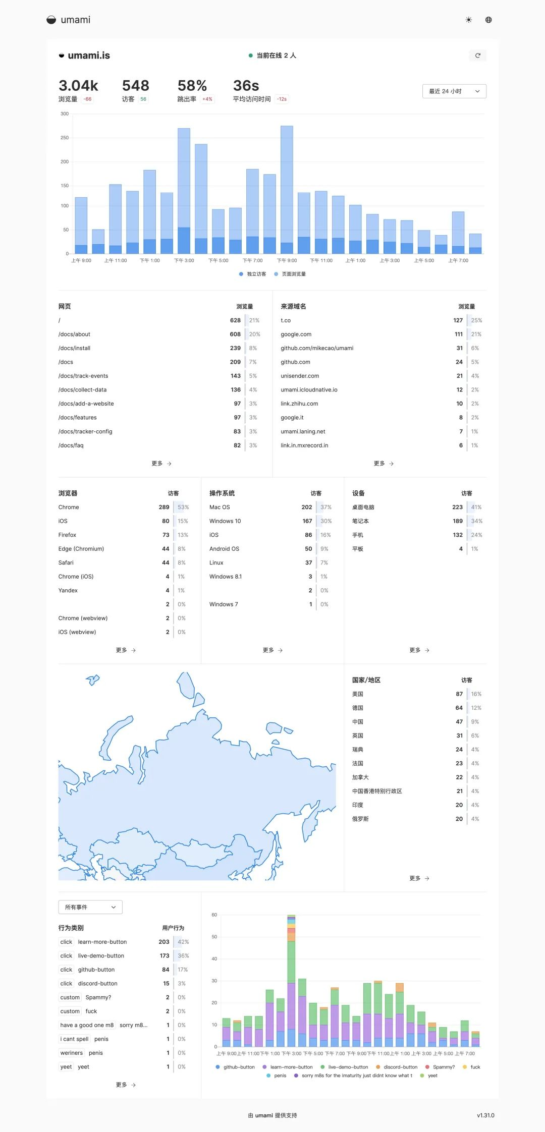 Umami Dashboard