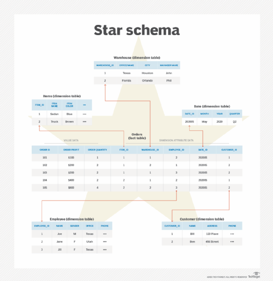 star schema