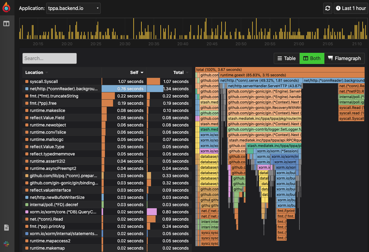 performance monitoring screen