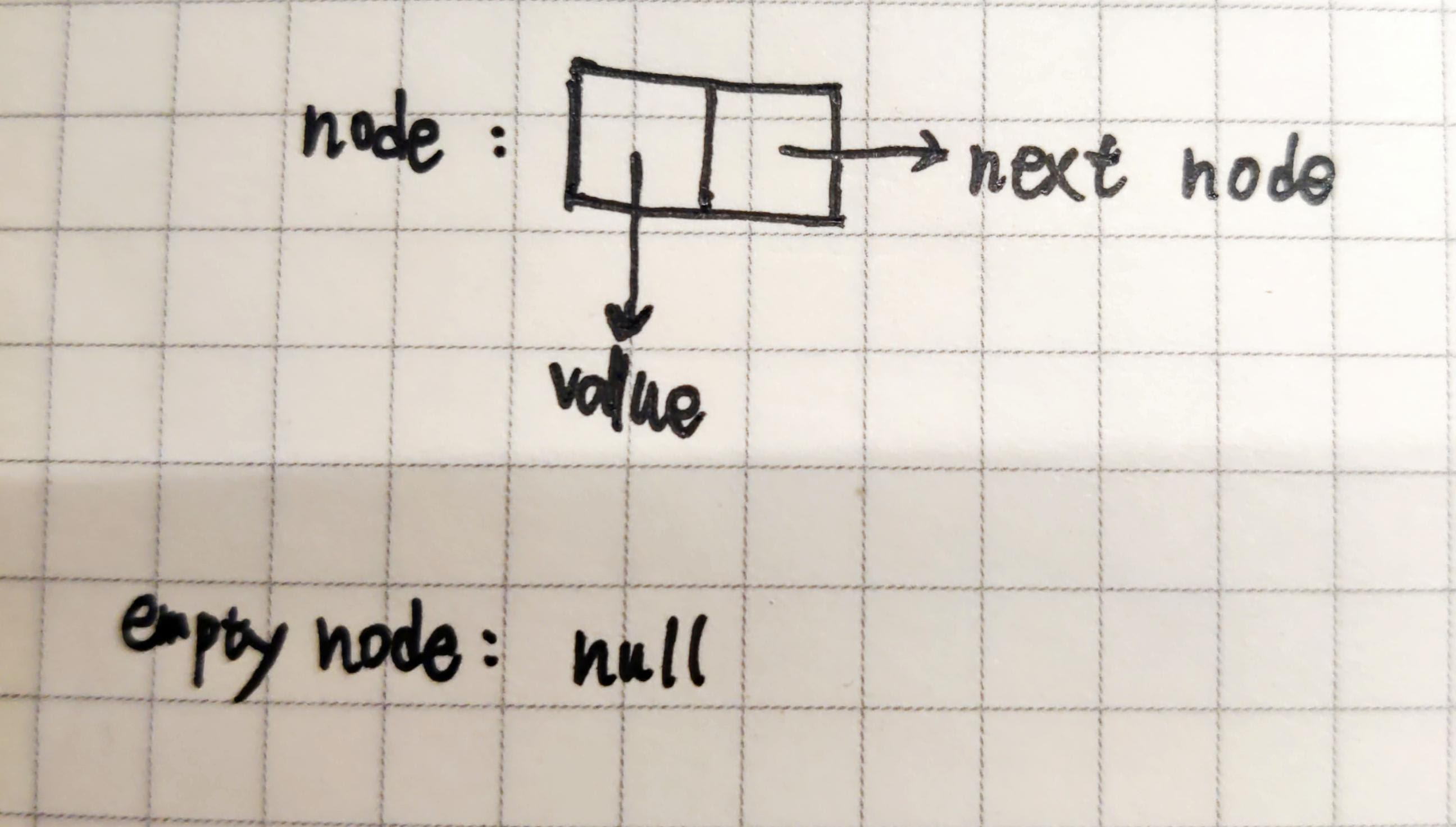 Linked list