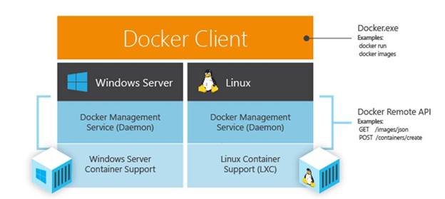 Docker&rsquo;s architecture