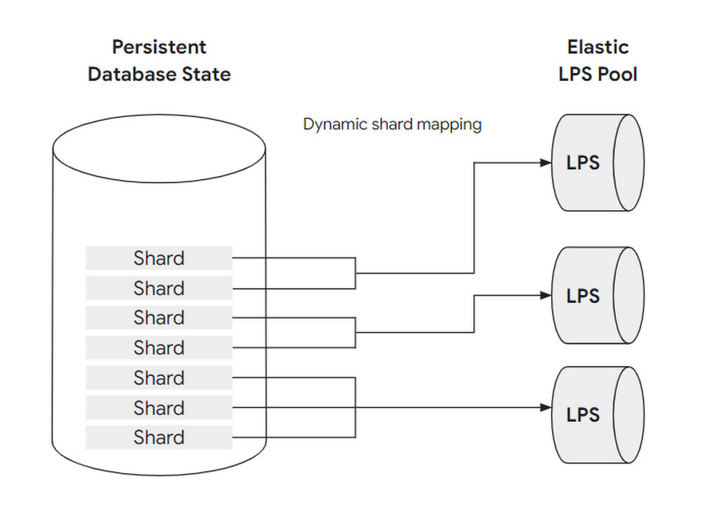 Resilient Scaling