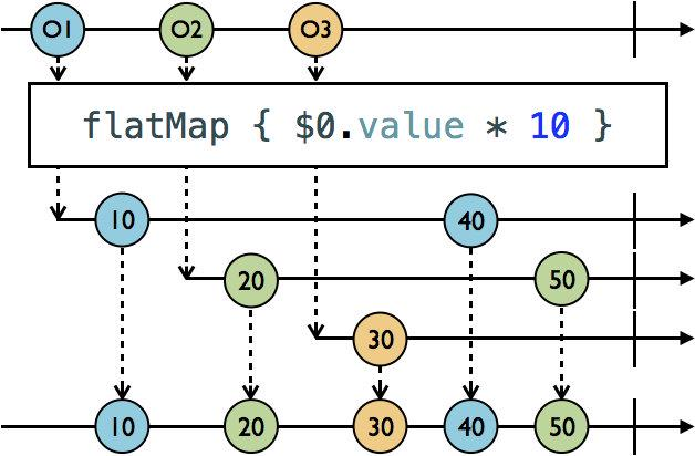 flatMap