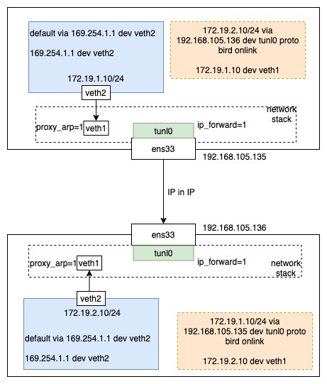 flowchart