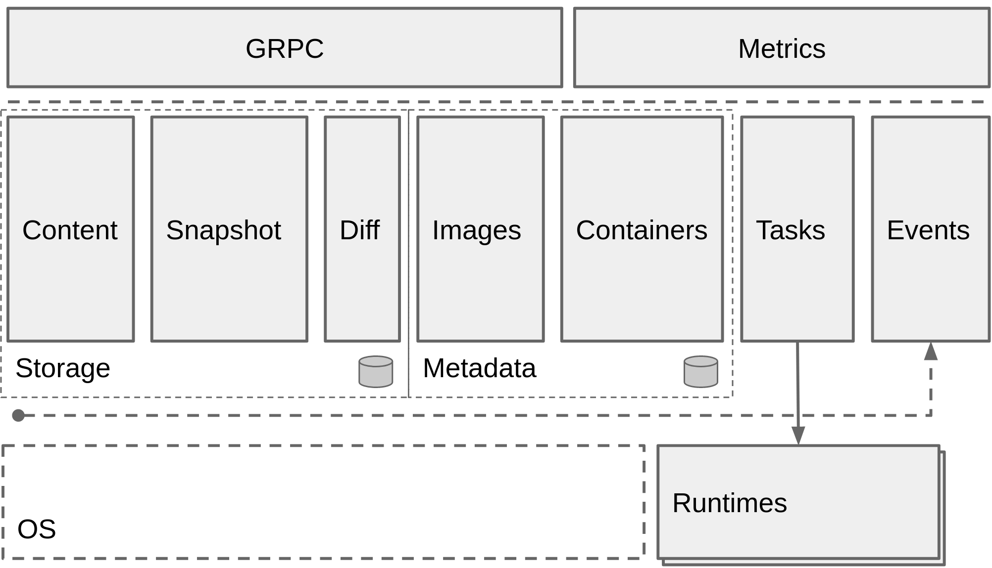 overall architecture