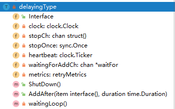 data structure of the delay queue