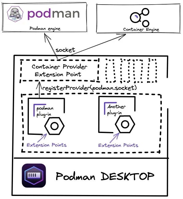 Podman Desktop