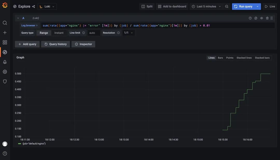 Implementing Grafana Loki Based Log Alerts Sobyte