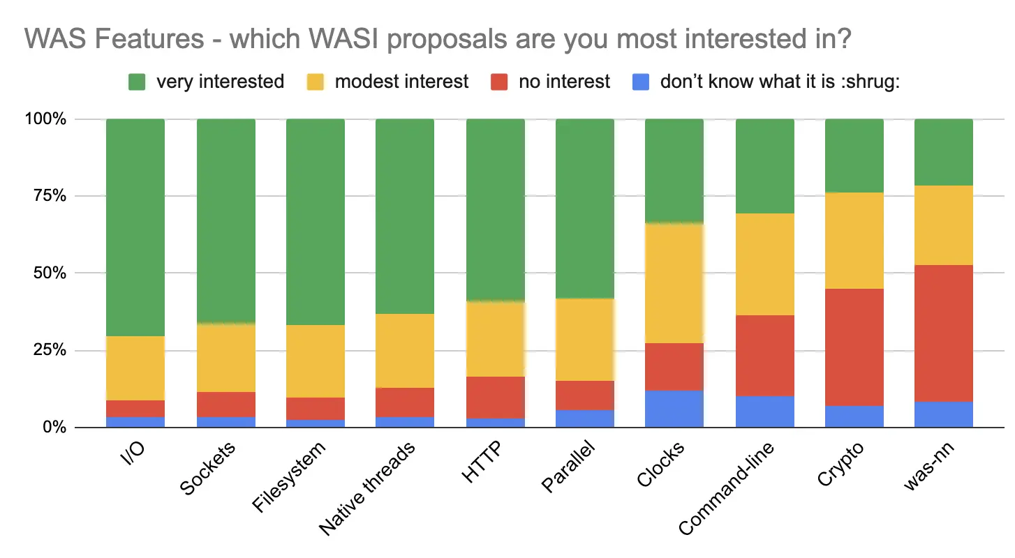 WebAssembly