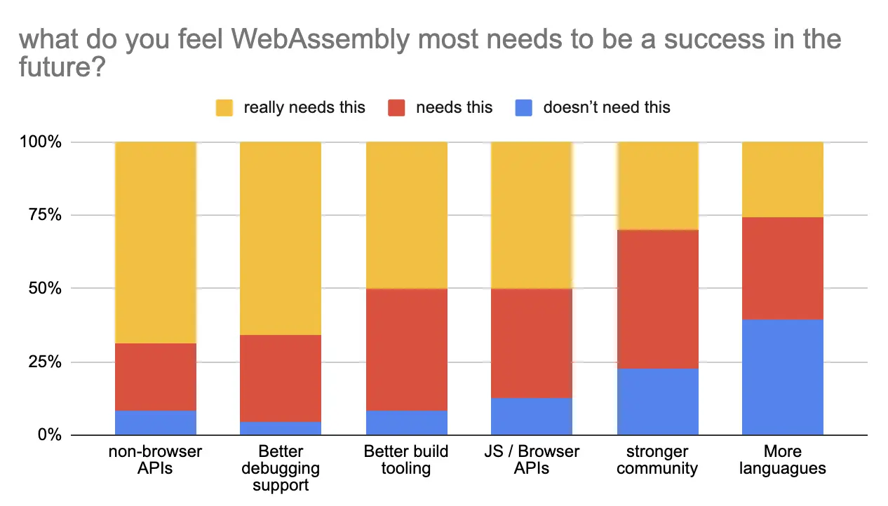 WebAssembly