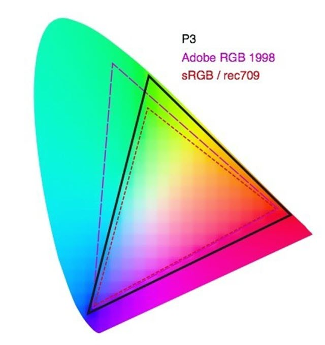 wide color gamut