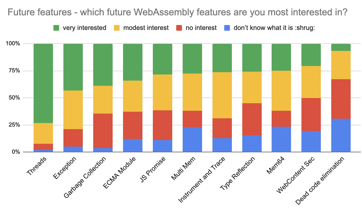 WebAssembly