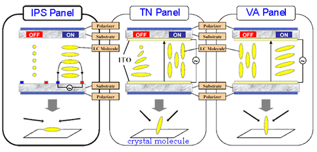 Display Response Time