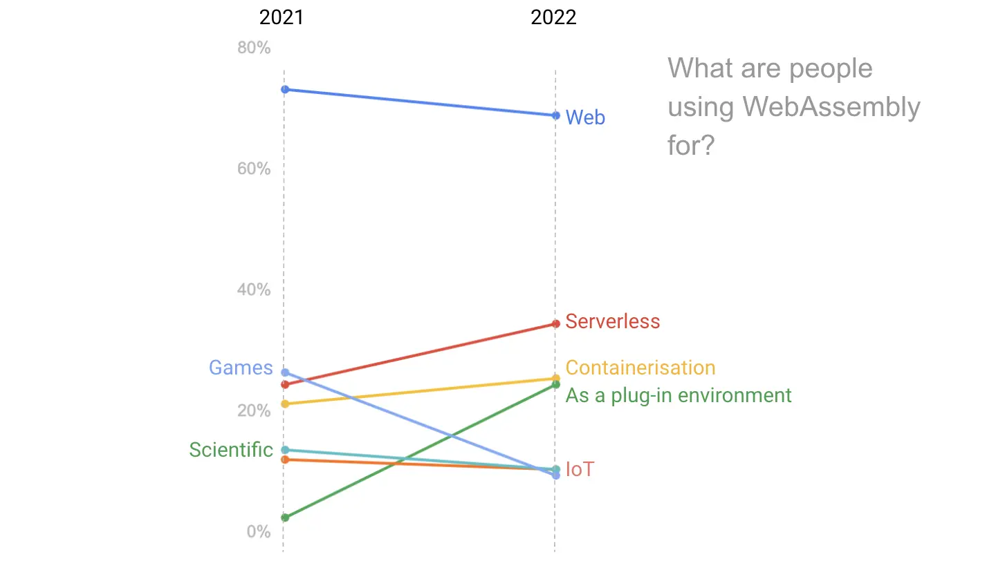 WebAssembly