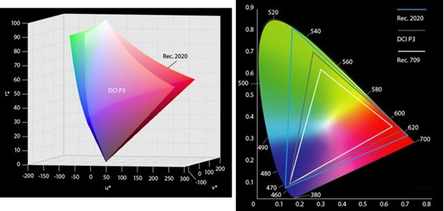 wide color gamut