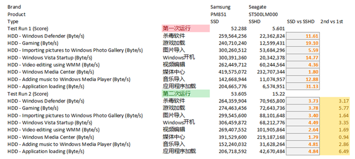 The best caching algorithm in SSHDs is Seagate