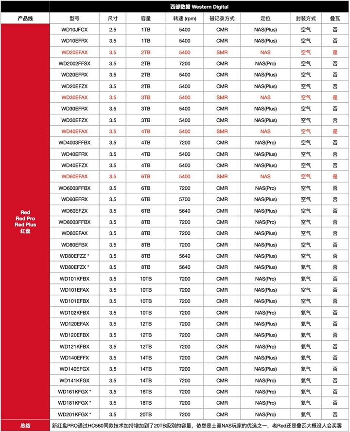 Stacked Disk Quick Checklist