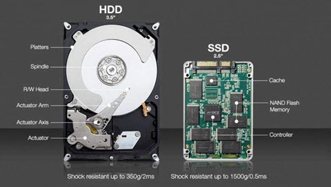 Internal storage components of mechanical hard drives
