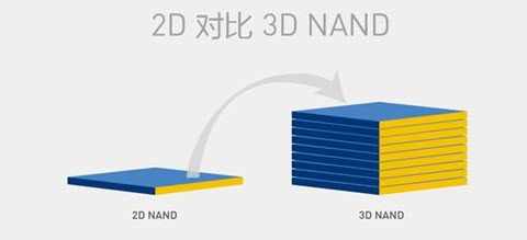 NAND flash technology: 2D NAND and 3D NAND
