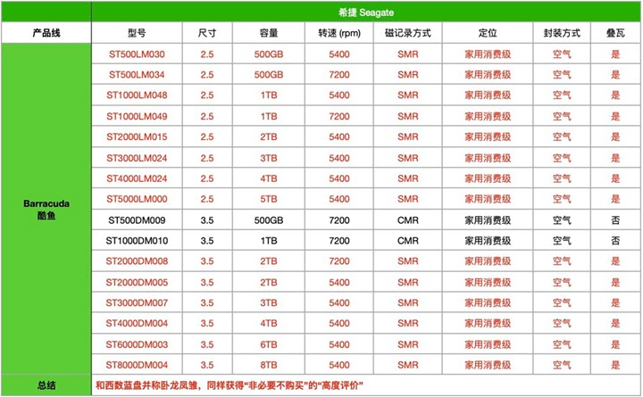 Stacked Disk Quick Checklist