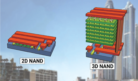NAND flash technology: 2D NAND and 3D NAND