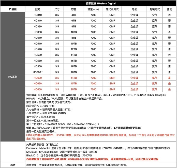 Stacked Disk Quick Checklist