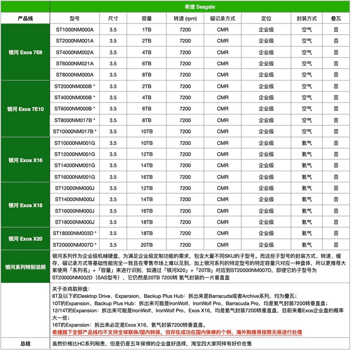 Stacked Disk Quick Checklist