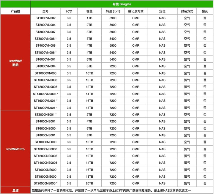 Stacked Disk Quick Checklist