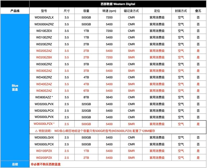 Stacked Disk Quick Checklist