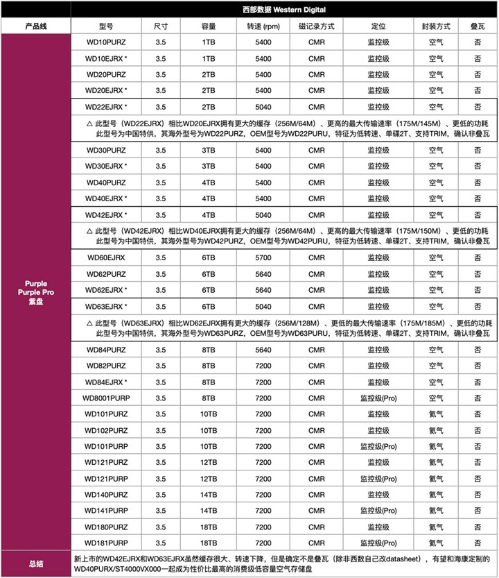 Stacked Disk Quick Checklist