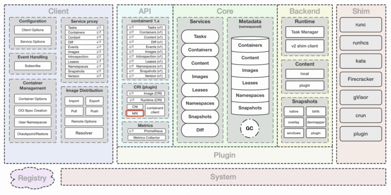 an overview of the containerd architecture