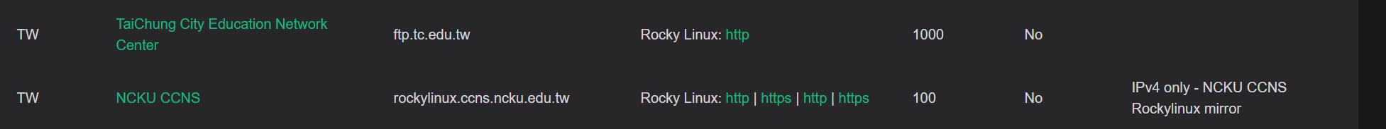 default source of Rocky Linux