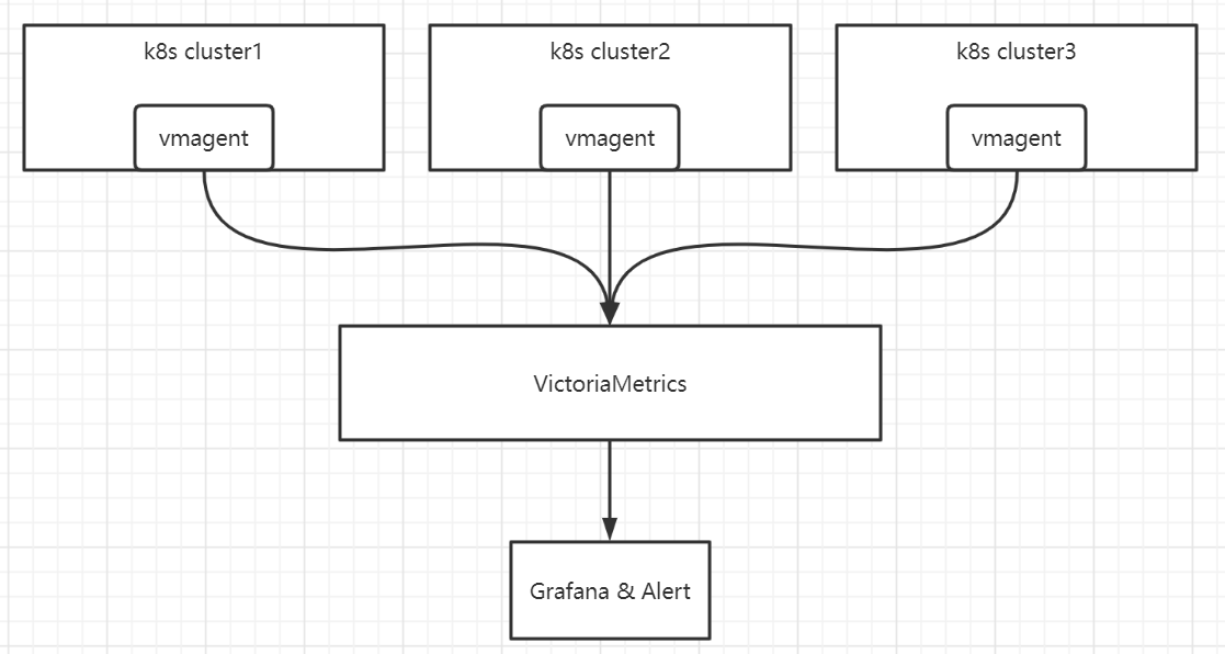 Architecture diagram