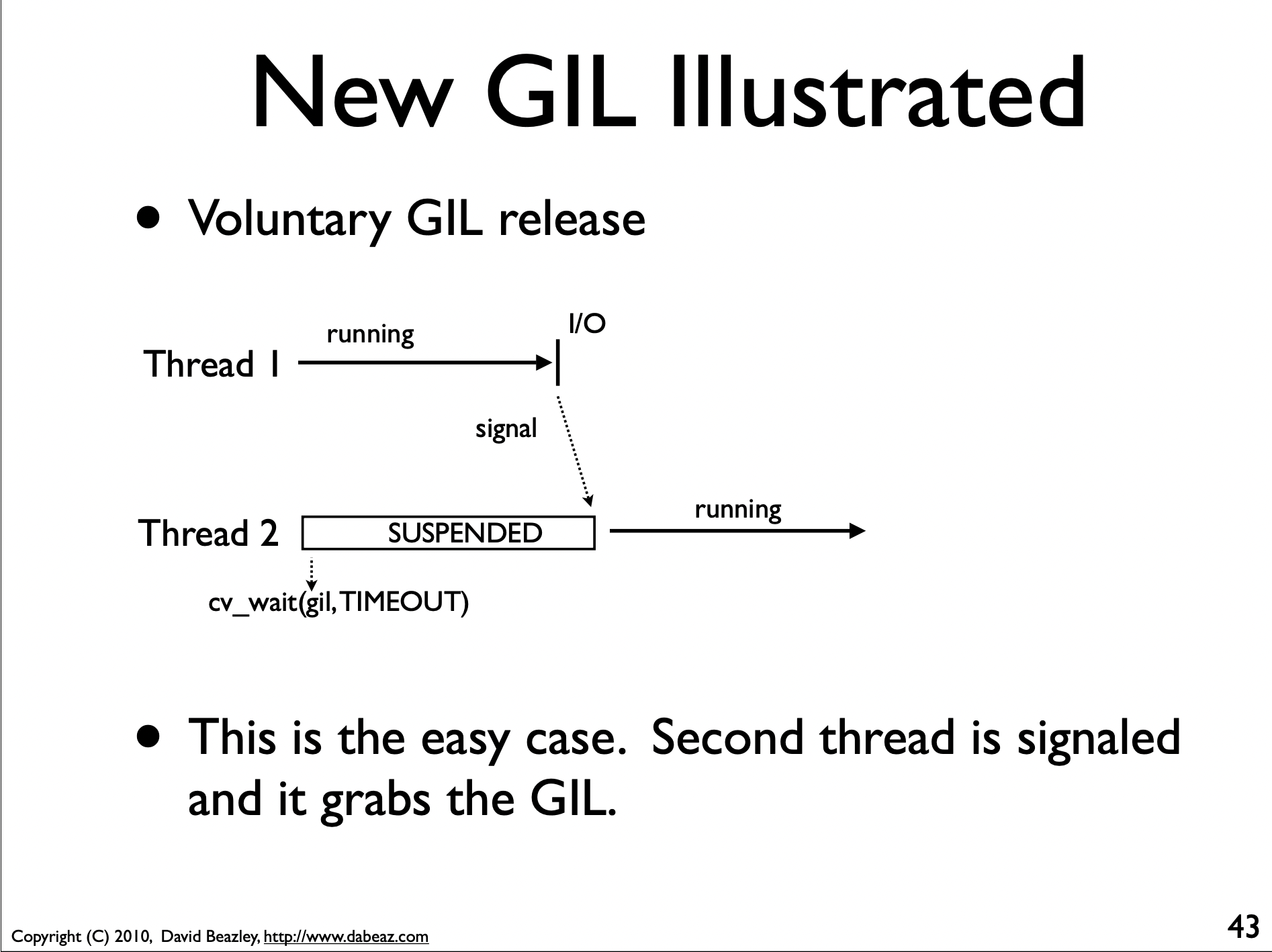 Understanding the Python GIL