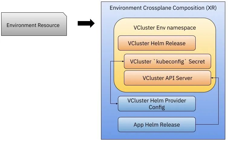 VCluster