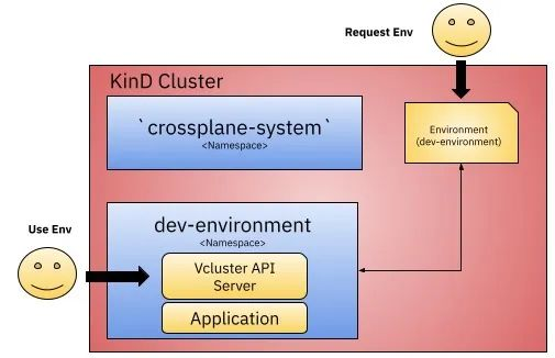 VCluster