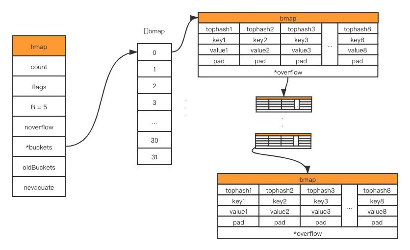 Map In Golang SoByte   D46f5dd5424c48b1ae8a7eac2769a67f 