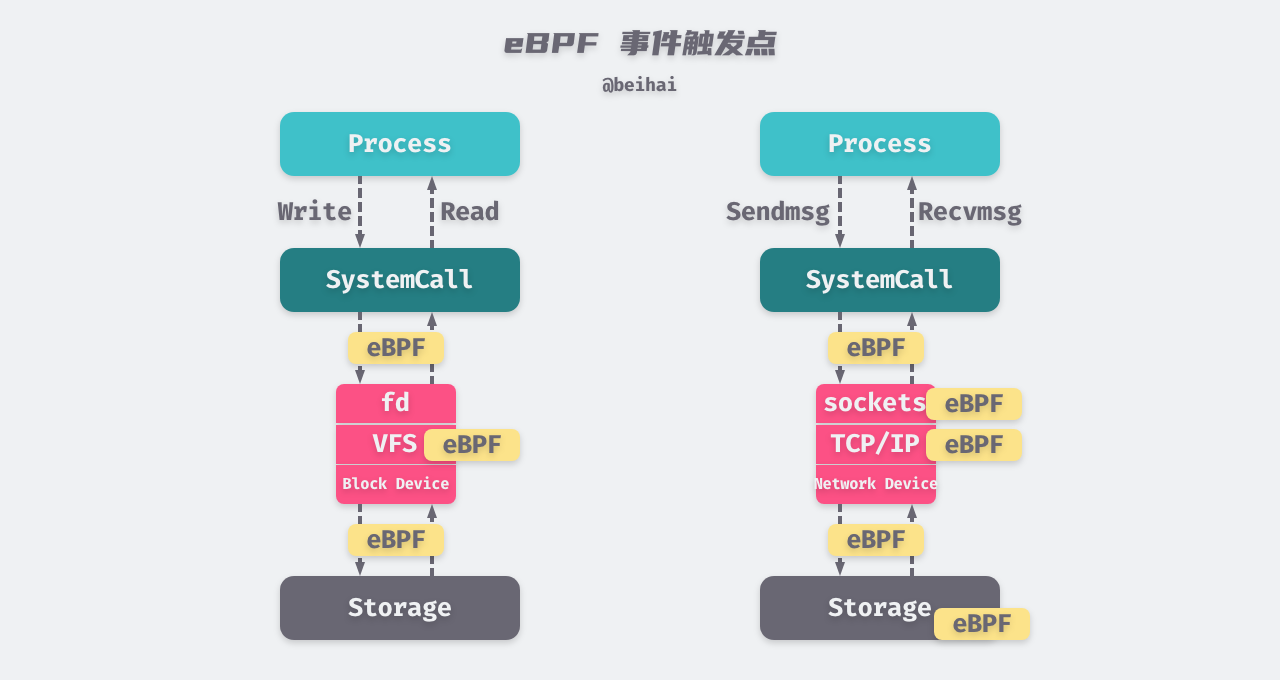 ebpf Event Trigger