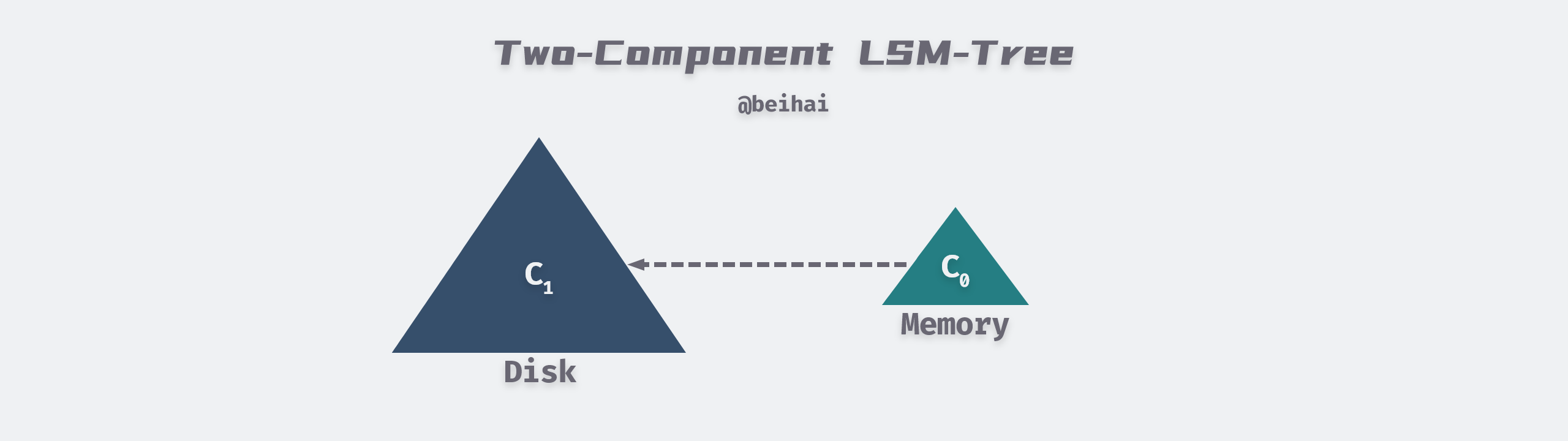 Two-Component LSM-Tree