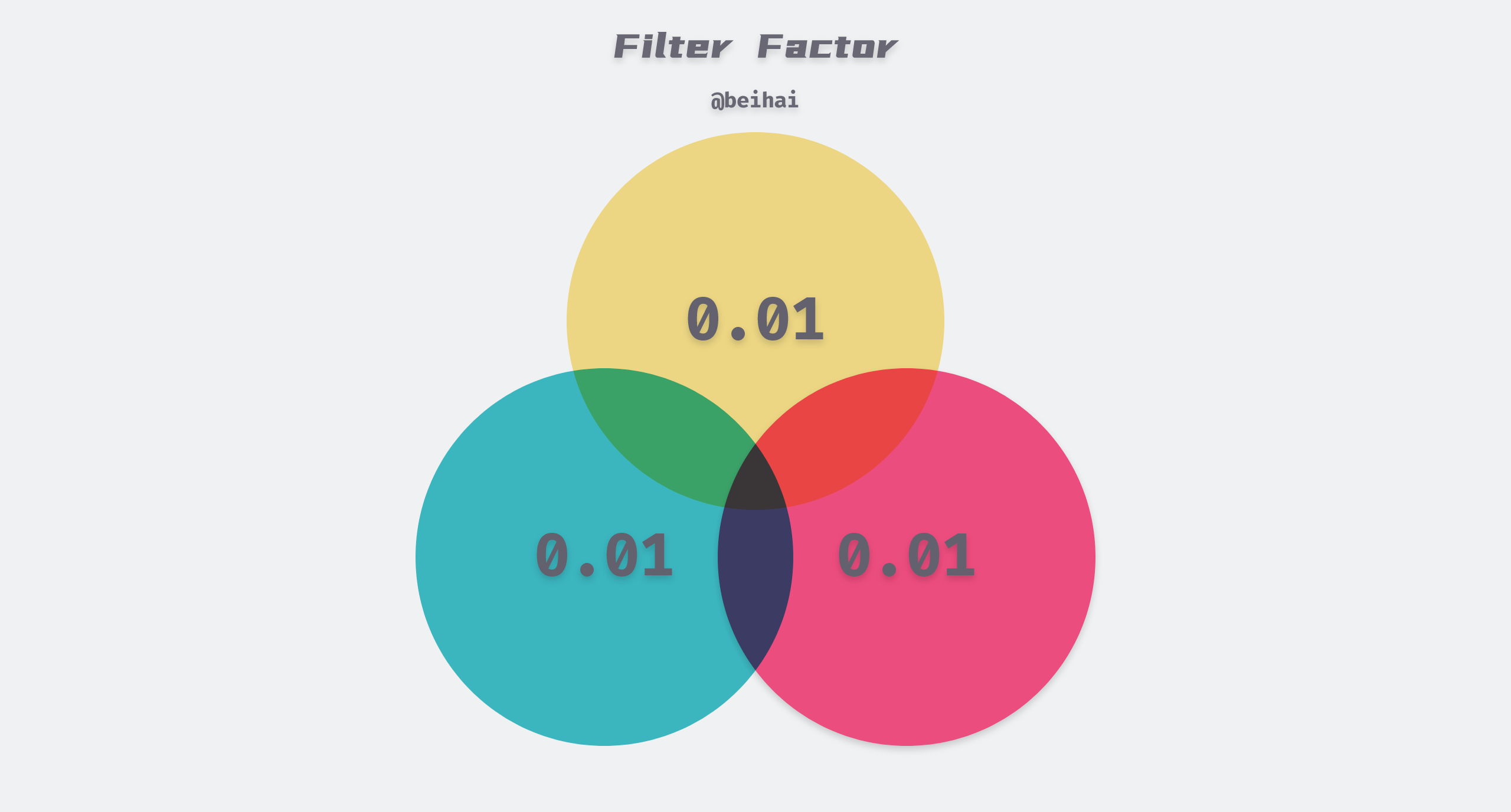 Filter Factor