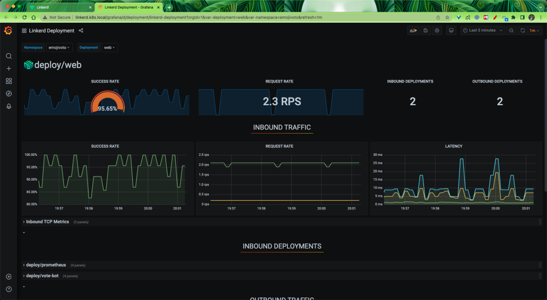 Grafana&rsquo;s monitoring page